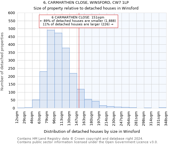 6, CARMARTHEN CLOSE, WINSFORD, CW7 1LP: Size of property relative to detached houses in Winsford