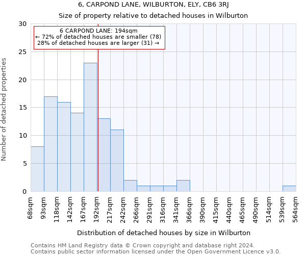 6, CARPOND LANE, WILBURTON, ELY, CB6 3RJ: Size of property relative to detached houses in Wilburton