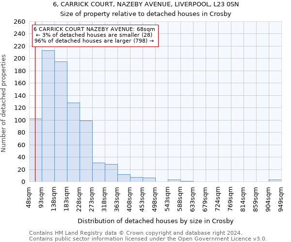 6, CARRICK COURT, NAZEBY AVENUE, LIVERPOOL, L23 0SN: Size of property relative to detached houses in Crosby