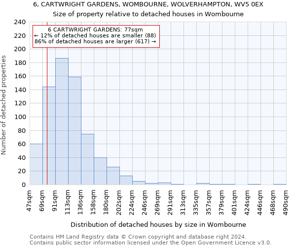 6, CARTWRIGHT GARDENS, WOMBOURNE, WOLVERHAMPTON, WV5 0EX: Size of property relative to detached houses in Wombourne