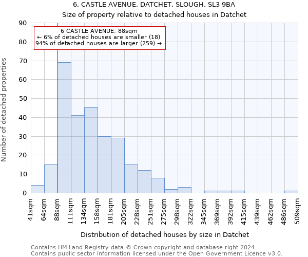 6, CASTLE AVENUE, DATCHET, SLOUGH, SL3 9BA: Size of property relative to detached houses in Datchet