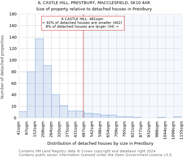 6, CASTLE HILL, PRESTBURY, MACCLESFIELD, SK10 4AR: Size of property relative to detached houses in Prestbury