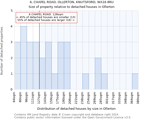 6, CHAPEL ROAD, OLLERTON, KNUTSFORD, WA16 8RU: Size of property relative to detached houses in Ollerton