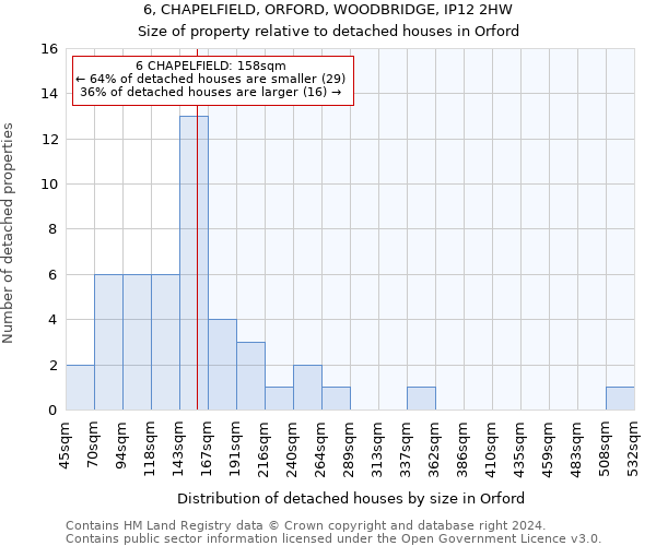 6, CHAPELFIELD, ORFORD, WOODBRIDGE, IP12 2HW: Size of property relative to detached houses in Orford