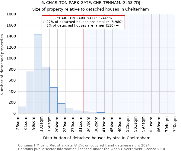 6, CHARLTON PARK GATE, CHELTENHAM, GL53 7DJ: Size of property relative to detached houses in Cheltenham