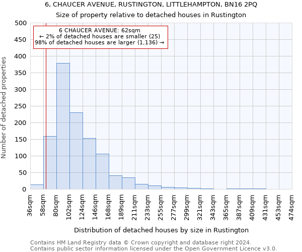 6, CHAUCER AVENUE, RUSTINGTON, LITTLEHAMPTON, BN16 2PQ: Size of property relative to detached houses in Rustington