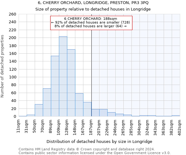 6, CHERRY ORCHARD, LONGRIDGE, PRESTON, PR3 3PQ: Size of property relative to detached houses in Longridge