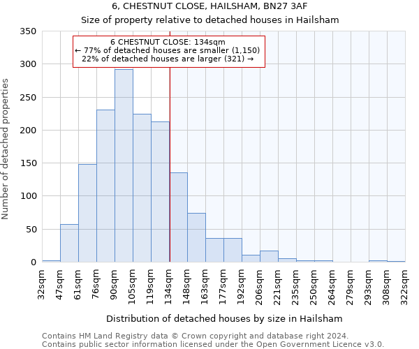 6, CHESTNUT CLOSE, HAILSHAM, BN27 3AF: Size of property relative to detached houses in Hailsham