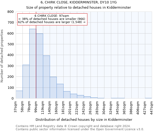 6, CHIRK CLOSE, KIDDERMINSTER, DY10 1YG: Size of property relative to detached houses in Kidderminster