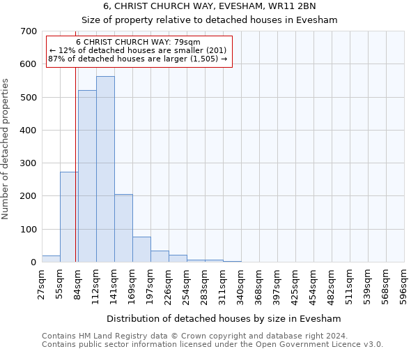 6, CHRIST CHURCH WAY, EVESHAM, WR11 2BN: Size of property relative to detached houses in Evesham