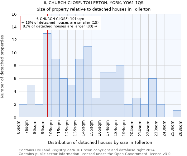 6, CHURCH CLOSE, TOLLERTON, YORK, YO61 1QS: Size of property relative to detached houses in Tollerton