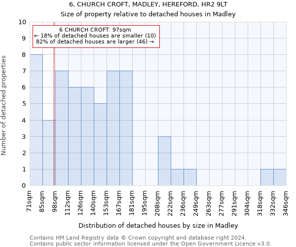 6, CHURCH CROFT, MADLEY, HEREFORD, HR2 9LT: Size of property relative to detached houses in Madley