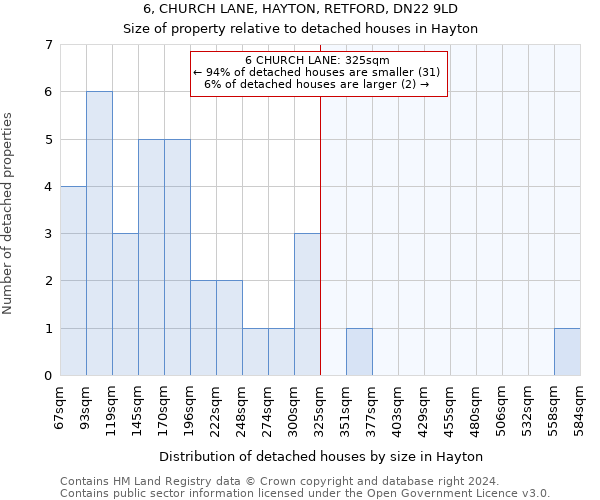 6, CHURCH LANE, HAYTON, RETFORD, DN22 9LD: Size of property relative to detached houses in Hayton