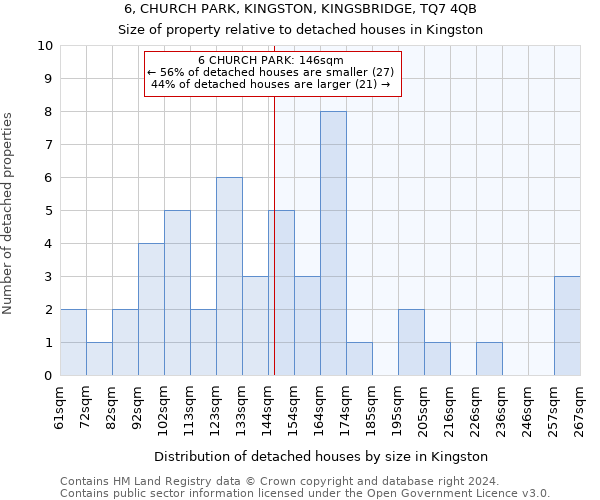 6, CHURCH PARK, KINGSTON, KINGSBRIDGE, TQ7 4QB: Size of property relative to detached houses in Kingston