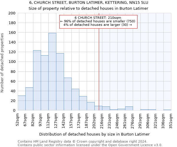 6, CHURCH STREET, BURTON LATIMER, KETTERING, NN15 5LU: Size of property relative to detached houses in Burton Latimer