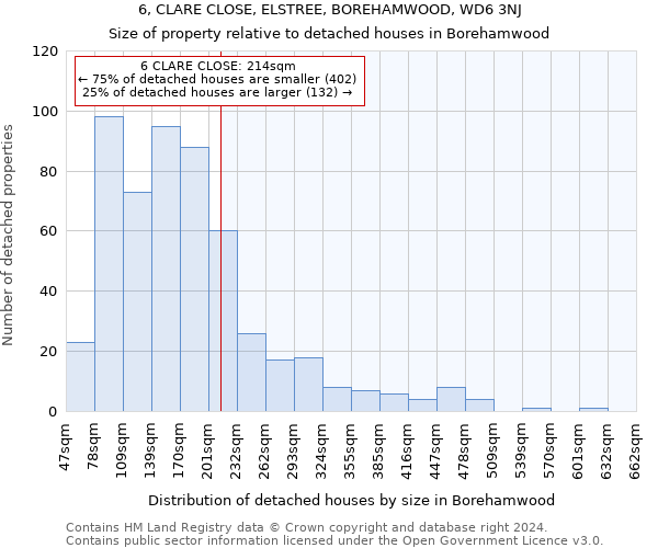 6, CLARE CLOSE, ELSTREE, BOREHAMWOOD, WD6 3NJ: Size of property relative to detached houses in Borehamwood