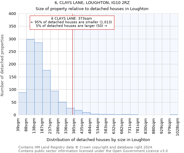 6, CLAYS LANE, LOUGHTON, IG10 2RZ: Size of property relative to detached houses in Loughton