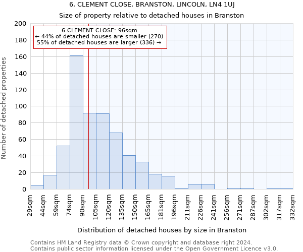 6, CLEMENT CLOSE, BRANSTON, LINCOLN, LN4 1UJ: Size of property relative to detached houses in Branston