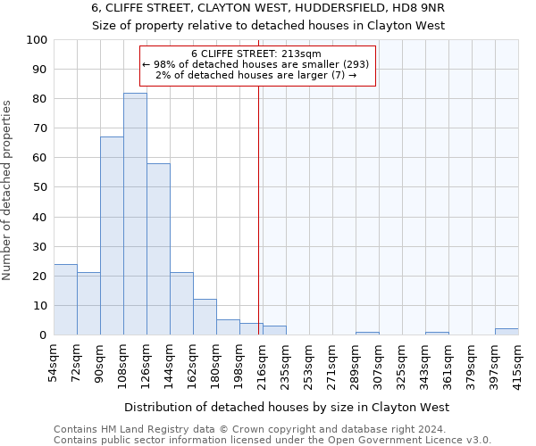 6, CLIFFE STREET, CLAYTON WEST, HUDDERSFIELD, HD8 9NR: Size of property relative to detached houses in Clayton West