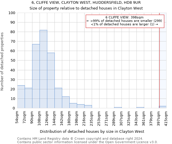 6, CLIFFE VIEW, CLAYTON WEST, HUDDERSFIELD, HD8 9UR: Size of property relative to detached houses in Clayton West