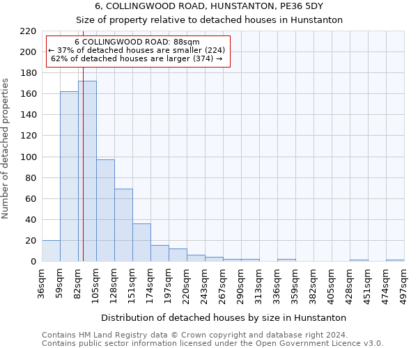 6, COLLINGWOOD ROAD, HUNSTANTON, PE36 5DY: Size of property relative to detached houses in Hunstanton