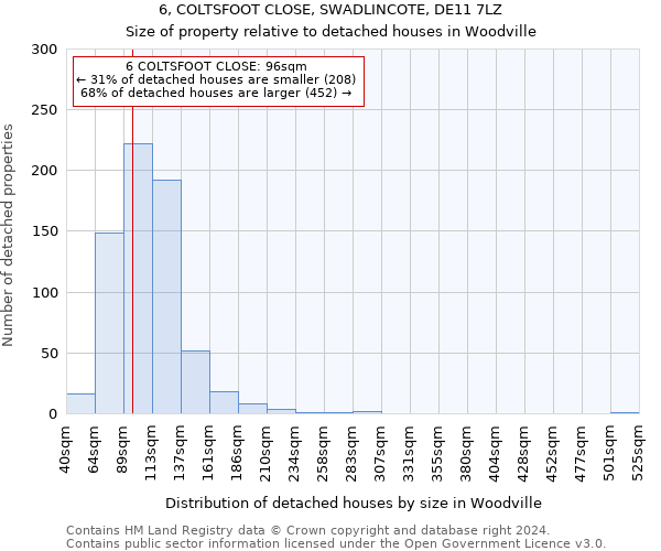 6, COLTSFOOT CLOSE, SWADLINCOTE, DE11 7LZ: Size of property relative to detached houses in Woodville