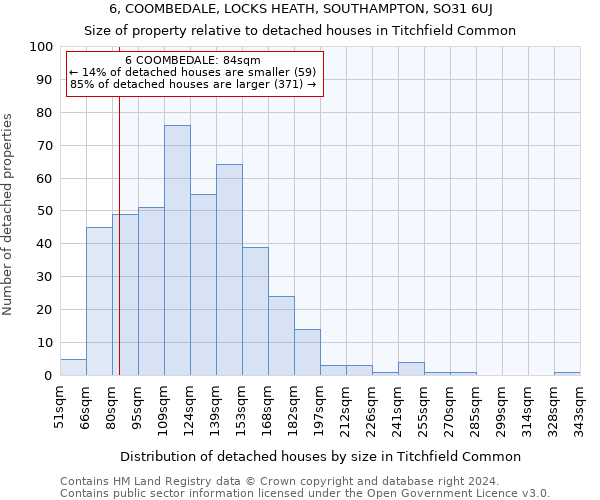6, COOMBEDALE, LOCKS HEATH, SOUTHAMPTON, SO31 6UJ: Size of property relative to detached houses in Titchfield Common