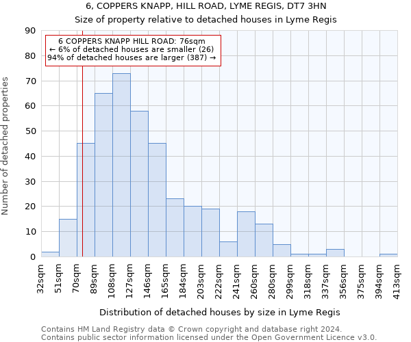 6, COPPERS KNAPP, HILL ROAD, LYME REGIS, DT7 3HN: Size of property relative to detached houses in Lyme Regis
