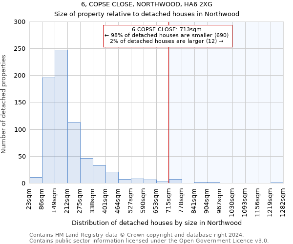 6, COPSE CLOSE, NORTHWOOD, HA6 2XG: Size of property relative to detached houses in Northwood