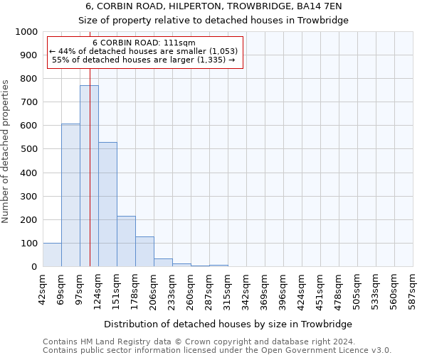 6, CORBIN ROAD, HILPERTON, TROWBRIDGE, BA14 7EN: Size of property relative to detached houses in Trowbridge