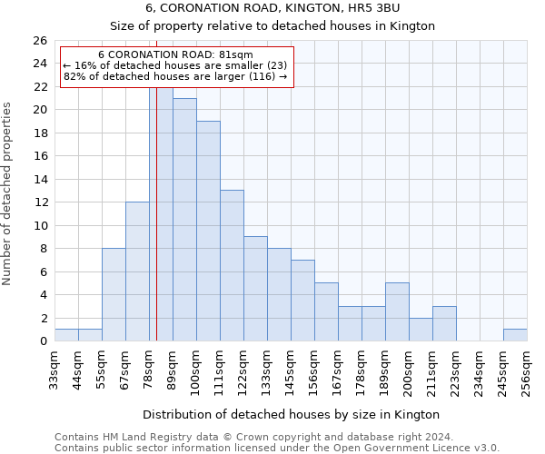 6, CORONATION ROAD, KINGTON, HR5 3BU: Size of property relative to detached houses in Kington