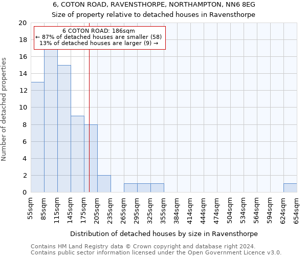 6, COTON ROAD, RAVENSTHORPE, NORTHAMPTON, NN6 8EG: Size of property relative to detached houses in Ravensthorpe