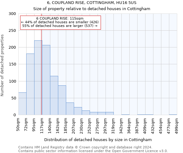 6, COUPLAND RISE, COTTINGHAM, HU16 5US: Size of property relative to detached houses in Cottingham