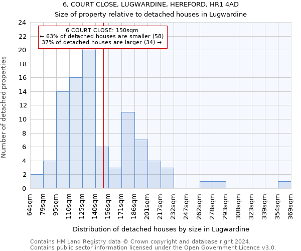 6, COURT CLOSE, LUGWARDINE, HEREFORD, HR1 4AD: Size of property relative to detached houses in Lugwardine