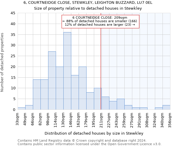 6, COURTNEIDGE CLOSE, STEWKLEY, LEIGHTON BUZZARD, LU7 0EL: Size of property relative to detached houses in Stewkley
