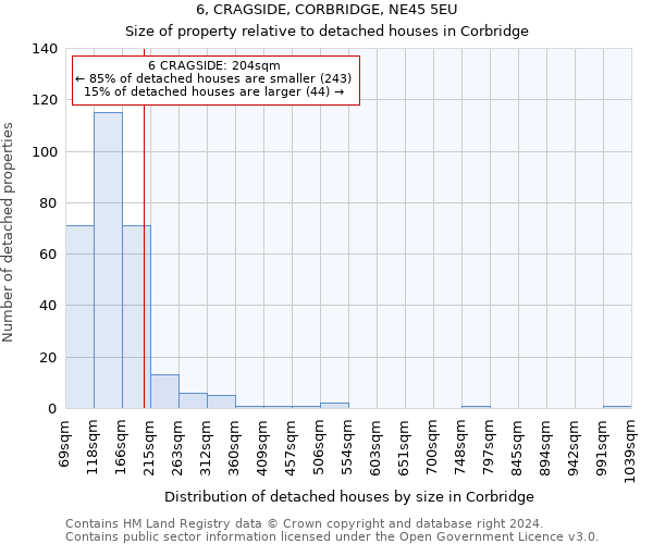 6, CRAGSIDE, CORBRIDGE, NE45 5EU: Size of property relative to detached houses in Corbridge