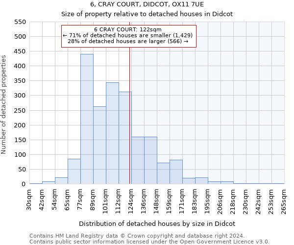 6, CRAY COURT, DIDCOT, OX11 7UE: Size of property relative to detached houses in Didcot