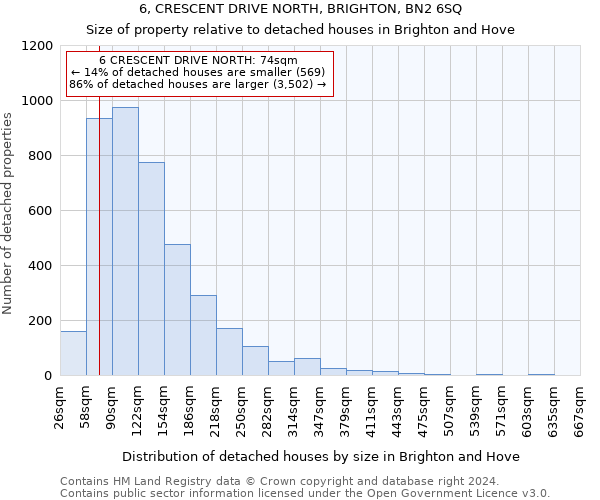 6, CRESCENT DRIVE NORTH, BRIGHTON, BN2 6SQ: Size of property relative to detached houses in Brighton and Hove