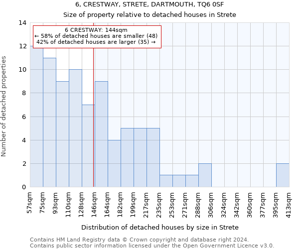 6, CRESTWAY, STRETE, DARTMOUTH, TQ6 0SF: Size of property relative to detached houses in Strete