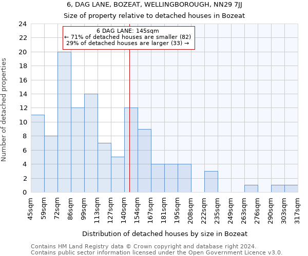 6, DAG LANE, BOZEAT, WELLINGBOROUGH, NN29 7JJ: Size of property relative to detached houses in Bozeat