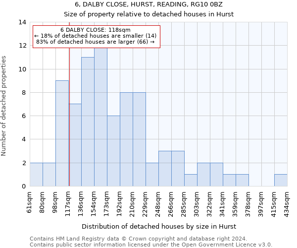 6, DALBY CLOSE, HURST, READING, RG10 0BZ: Size of property relative to detached houses in Hurst