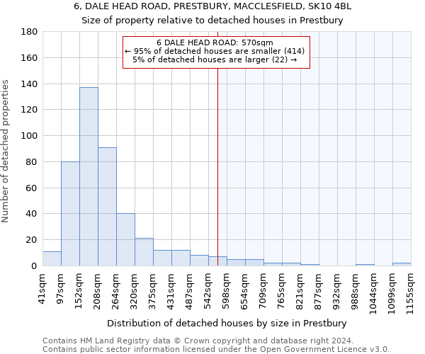 6, DALE HEAD ROAD, PRESTBURY, MACCLESFIELD, SK10 4BL: Size of property relative to detached houses in Prestbury