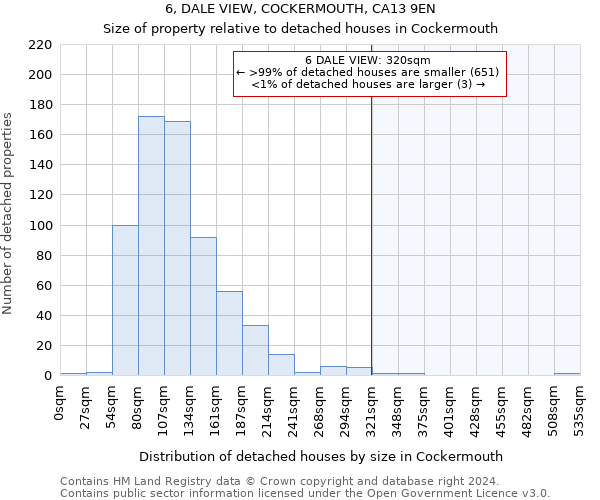 6, DALE VIEW, COCKERMOUTH, CA13 9EN: Size of property relative to detached houses in Cockermouth