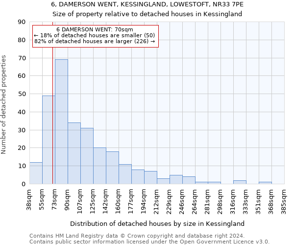 6, DAMERSON WENT, KESSINGLAND, LOWESTOFT, NR33 7PE: Size of property relative to detached houses in Kessingland