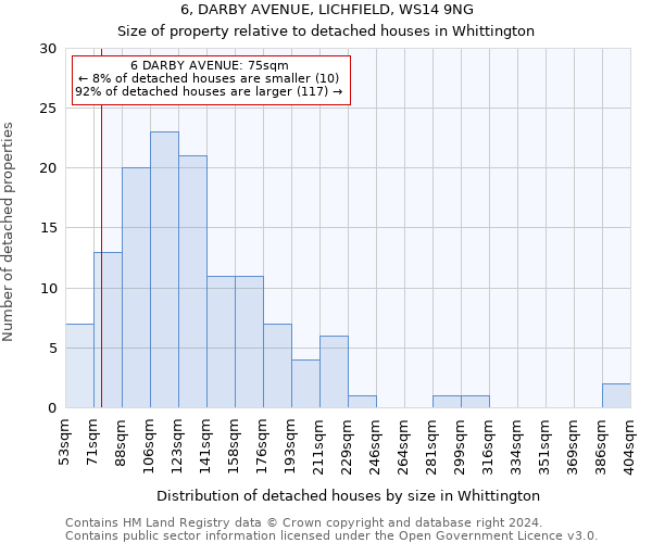 6, DARBY AVENUE, LICHFIELD, WS14 9NG: Size of property relative to detached houses in Whittington