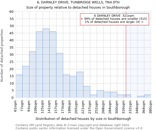 6, DARNLEY DRIVE, TUNBRIDGE WELLS, TN4 0TH: Size of property relative to detached houses in Southborough