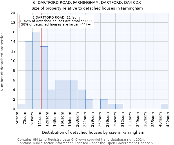 6, DARTFORD ROAD, FARNINGHAM, DARTFORD, DA4 0DX: Size of property relative to detached houses in Farningham