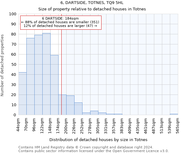 6, DARTSIDE, TOTNES, TQ9 5HL: Size of property relative to detached houses in Totnes