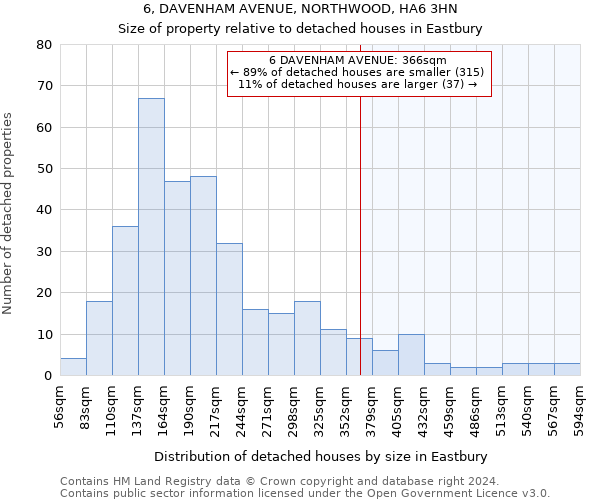 6, DAVENHAM AVENUE, NORTHWOOD, HA6 3HN: Size of property relative to detached houses in Eastbury