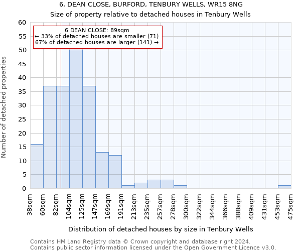 6, DEAN CLOSE, BURFORD, TENBURY WELLS, WR15 8NG: Size of property relative to detached houses in Tenbury Wells